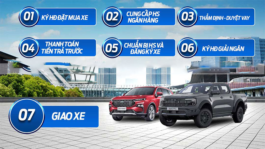Quy trình mua xe Ford trả góp tại đại lý Vinh Ford